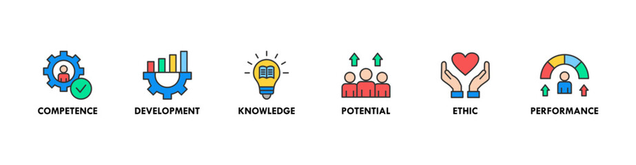 Best practice banner web icon set vector illustration concept with icon of competence, development, knowledge, potential, ethic and performance