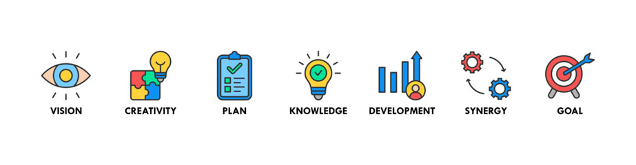 Big idea banner web icon vector illustration concept with icon of vision, creativity, plan, knowledge, development, synergy and goal