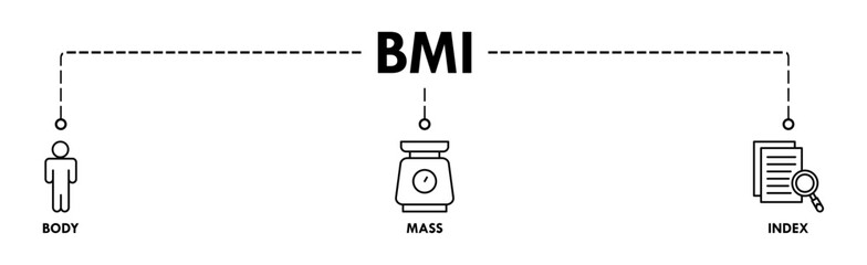 Banner of bmi web vector illustration concept with icons of body, mass, index