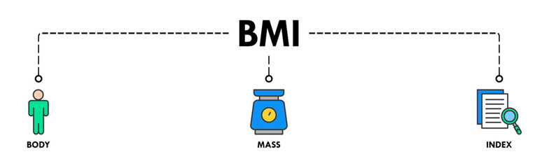 Banner of bmi web vector illustration concept with icons of body, mass, index