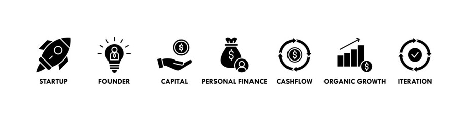 Bootstrapping banner web icon vector illustration concept with icon of startup, founder, capital, personal finance, cashflow, organic growth, and iteration