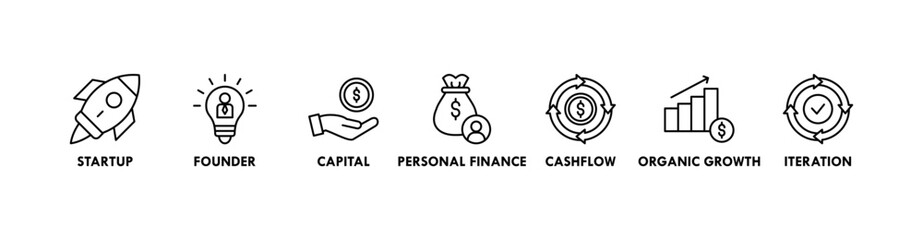 Bootstrapping banner web icon vector illustration concept with icon of startup, founder, capital, personal finance, cashflow, organic growth, and iteration