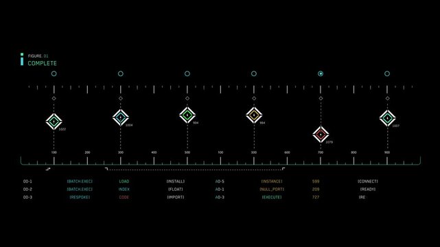 Animated futuristic user interface showing a data process timeline with code readouts and status updates. Sci-fi HUD overlay for technology or data concepts - Powered by Adobe