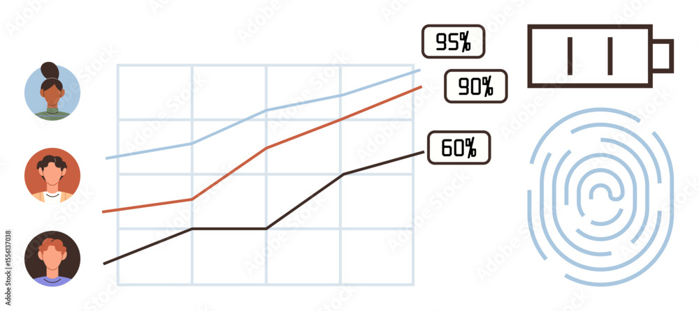 Poster line graph with three user profiles, performance percentages, battery icon, and fingerprint element.