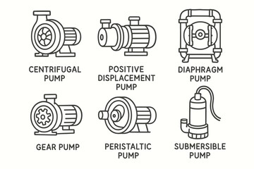 Types of pumps: centrifugal, positive displacement, diaphragm, gear, peristaltic, submersible