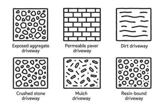 Illustration of six driveway types: exposed aggregate, permeable paver, dirt, crushed stone, mulch, resin-bound