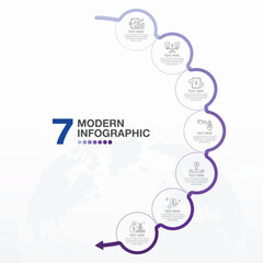 7 process infographic.
