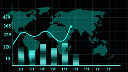 World Growth up a stock market blue chart with Bar Business Graph, growing business progress animation 4k.