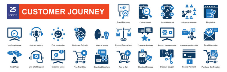  Customer Journey 