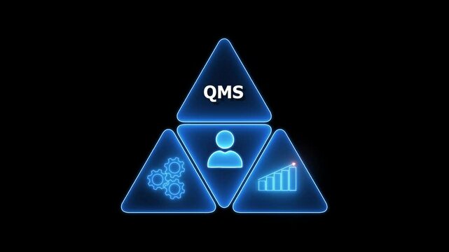 A Quality Management System (QMS) is a structured framework of policies, processes, and procedures aimed at ensuring an organization consistently meets customer and regulatory requirements 