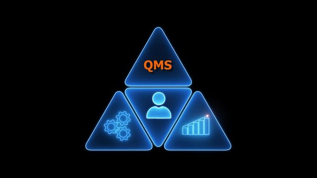A Quality Management System (QMS) is a structured framework of policies, processes, and procedures aimed at ensuring an organization consistently meets customer and regulatory requirements 
