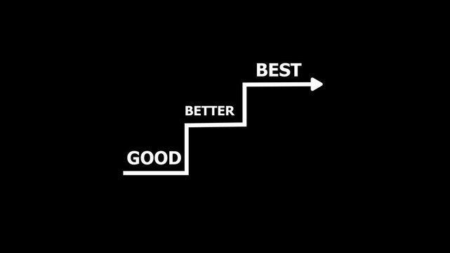 A glowing green step-by-step graphic on a black background showing the words &ldquo;GOOD,&rdquo; &ldquo;BETTER,&rdquo; and &ldquo;BEST&rdquo; in ascending order with an arrow pointing forward. It represents progress, improvement, 