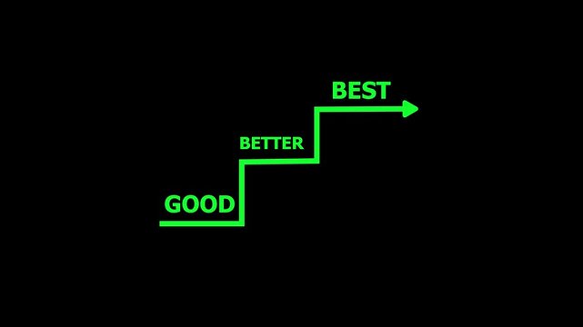 A glowing green step-by-step graphic on a black background showing the words &ldquo;GOOD,&rdquo; &ldquo;BETTER,&rdquo; and &ldquo;BEST&rdquo; in ascending order with an arrow pointing forward. It represents progress, improvement, 