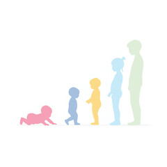 Child Growth Sequence