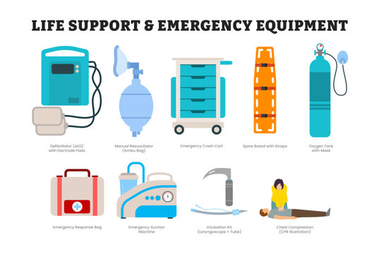 Set of life support and emergency tool equipment, educational medical poster design healthcare, labeled defibrillator, resuscitator, cart, spine board, oxygen tank, bag, suction,laryngoscope tube, cpr