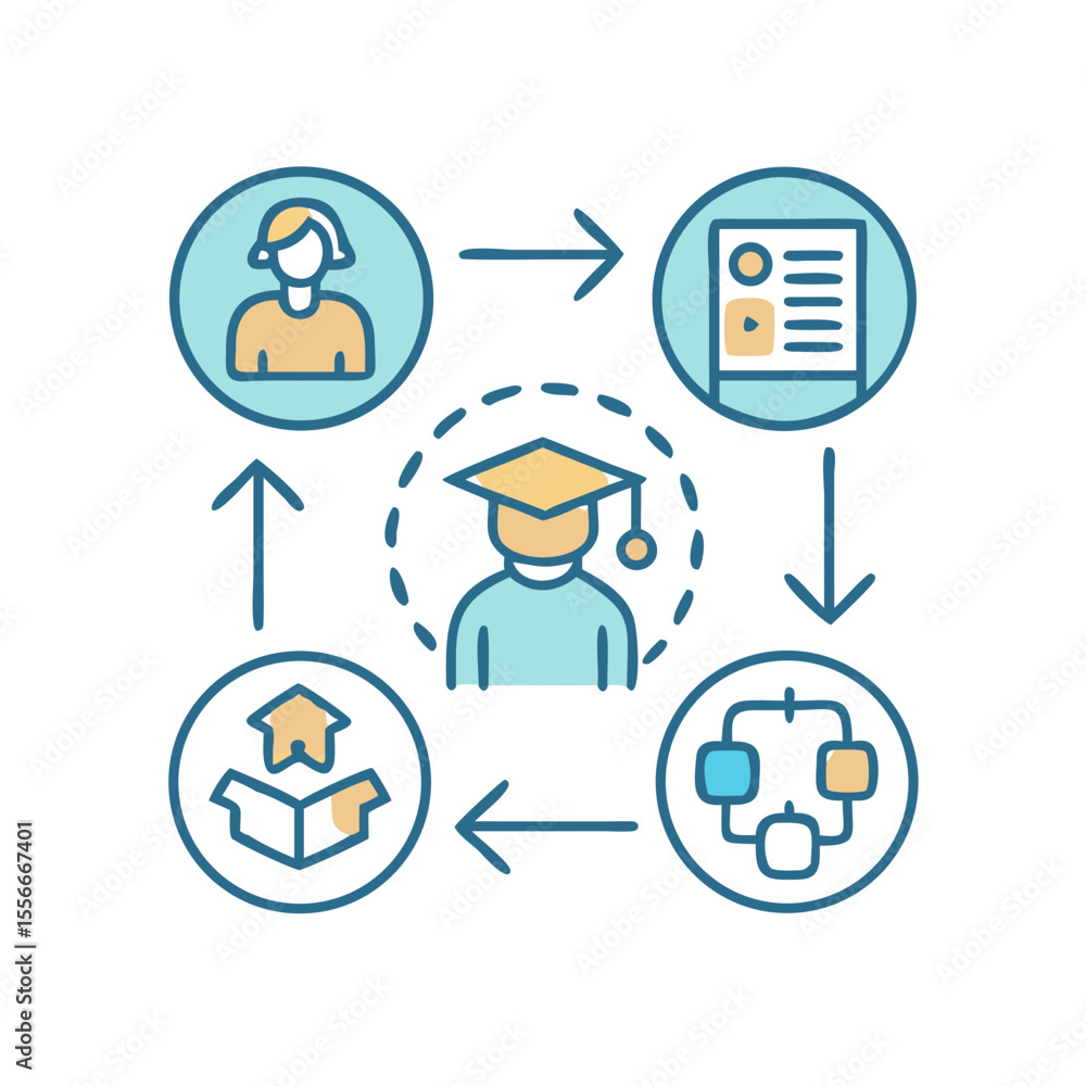 Poster education cycle with student in graduation cap and surrounding icons showing process flow