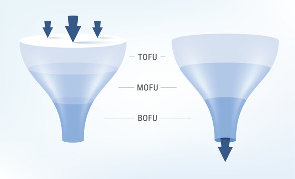 tofu mofu bofu blue funnel template for business marketing funnel diagram framework vision, Modern step timeline