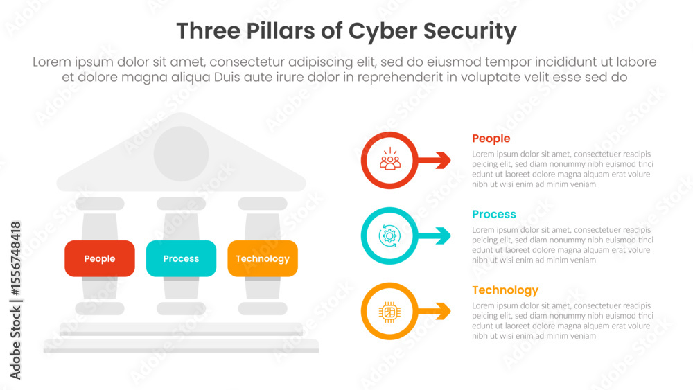 Aufkleber three pillars of cyber security with ancient classic construction infographic 3 point stage template