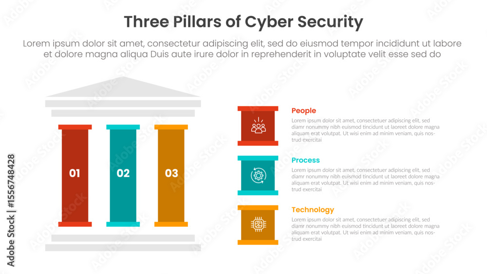 Aufkleber three pillars of cyber security with ancient classic construction infographic 3 point stage template