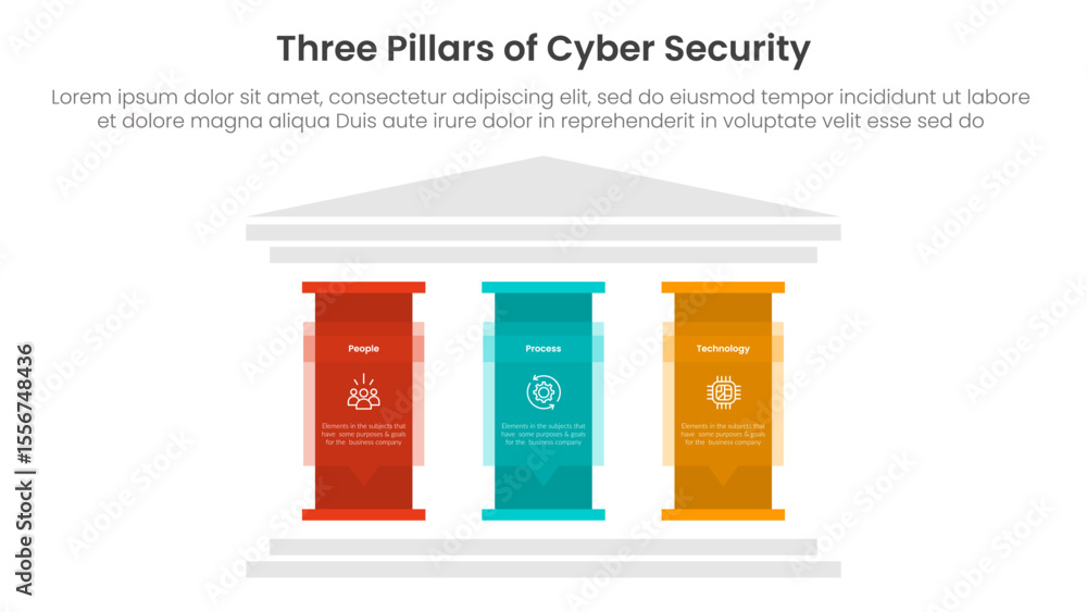 Aufkleber three pillars of cyber security ancient classic construction infographic 3 point stage template with