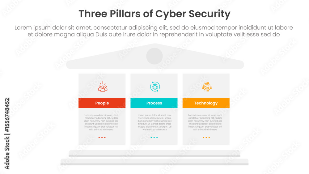 Aufkleber three pillars of cyber security with ancient classic construction infographic 3 point stage template