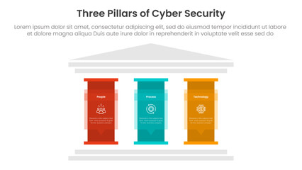 three pillars of cyber security ancient classic construction infographic 3 point stage template with big pillar with text description for slide presentation