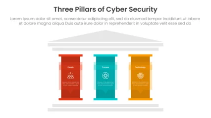 Fototapeten three pillars of cyber security ancient classic construction infographic 3 point stage template with big pillar with text description for slide presentation © ribkhan