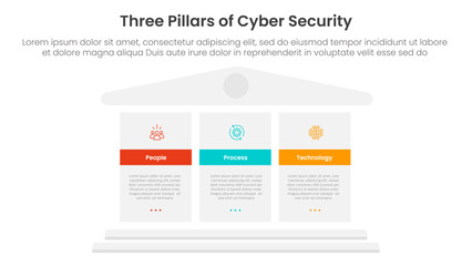 three pillars of cyber security with ancient classic construction infographic 3 point stage template with big block pillars for slide presentation