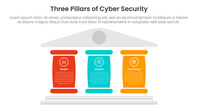 three pillars of cyber security with ancient classic construction infographic 3 point stage template with big column for description for slide presentation