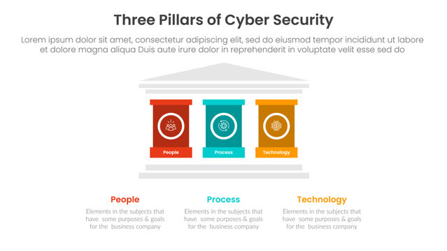 three pillars of cyber security with ancient classic construction infographic 3 point stage template with strong pillar building on center for slide presentation