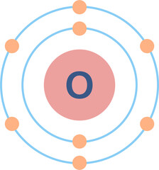 Electron configuration of oxygen element. 
