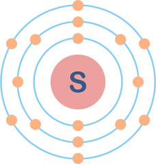 Electron configuration of sulfur element. 