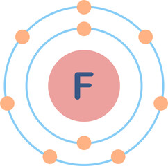 Electron configuration of fluorine element. 