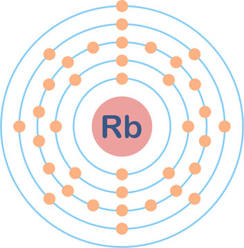 Electron configuration of rubidium element. 