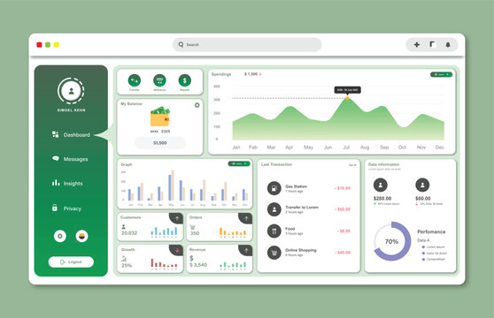 Banking dashboard website template and Data Visualization. Graphical user interface for website page
