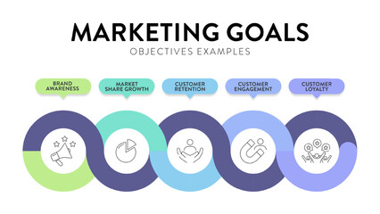 Marketing goals diagram infographic banner template with icon for presentation has brand awareness, market share growth, customer retention, customer engagement and customer loyalty. Business strategy