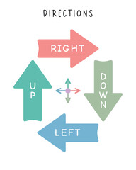 Directions vector illustration. Right, left, up, down. Four directions in colorful arrows flat vector illustration, cartoon style. Preschool lesson, kids education