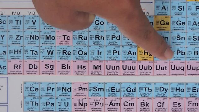 Finger Pointing to Lead (Pb) on Periodic Table of Elements
