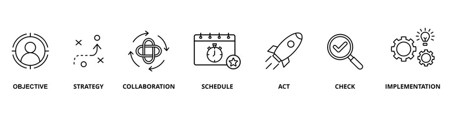 Action Plan icon set with objective, strategy, collaboration, schedule, act, check, and implementation