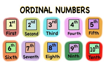 Colorful educational chart showing ordinal numbers from 1st to 10th with matching words: First to Tenth. Perfect visual aid for teaching English to young learners. Bright, fun, and easy to remember.