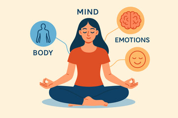 Meditation yoga benefits mind body emotions. Woman sitting lotus pose. Mindfulness mental health. Emotional balance. Wellness practice. Relaxation calm. Thought process. Modern flat vector