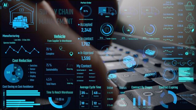 Supply chain management interface showing delivery routes, warehouse efficiency, cost savings, vehicle tracking, procurement ROI, and contract stages. Futuristic supply chain monitoring system. Thunk