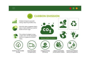 Understanding and Reducing Carbon Emissions A Guide to Sustainable Practices