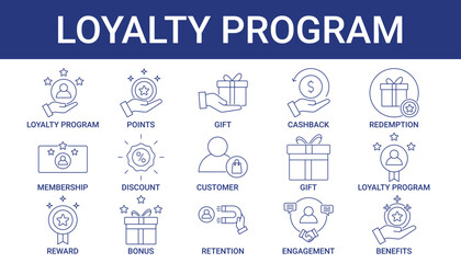 Loyalty Program Icon Set Collection with gift, cashback, points, redemption, bonus, reward icon