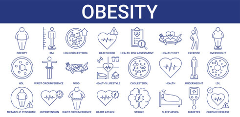 Obesity Icon Set Collection with Cholesterol, LDL, HDL, Metabolic Syndrome icon