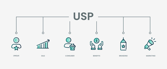 Unique Selling Point icon set with modern green concept