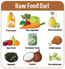 Illustrated Guide to Raw Food Diet Essentials © GraphicsRF