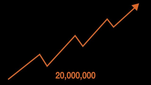 4k Business growth graph chart, arrow rising up to twenty million. New Animated orange arrow line grows fast in positive way