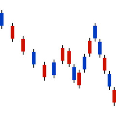 Forex Trading Market Charts