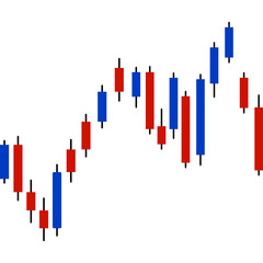 Forex Trading Market Charts